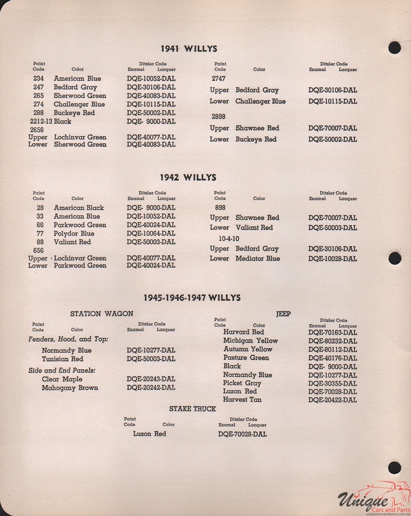 1946 Willys Paint Charts PPG 2